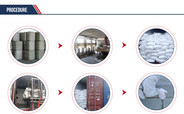 HPMC Hydroxy Propyl Methyl Cellulose